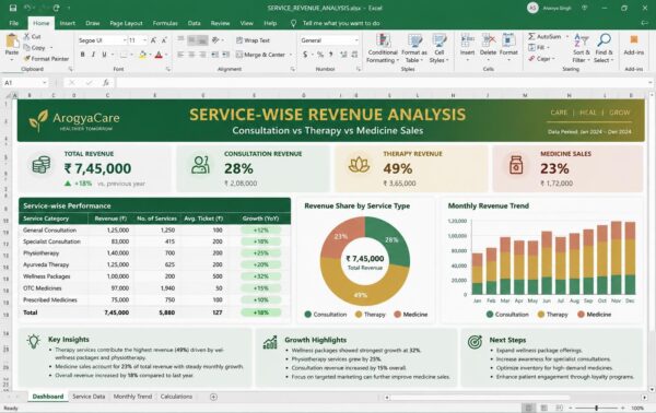 Service-Wise Revenue Analysis