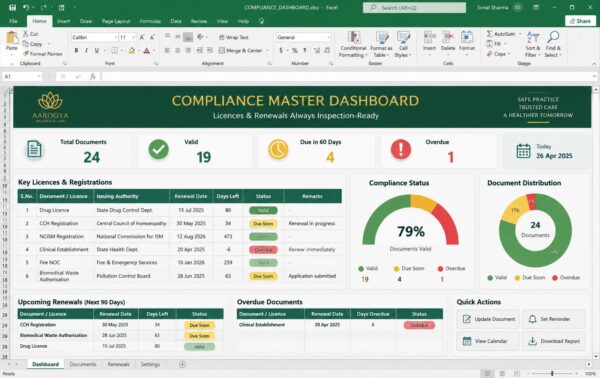 Compliance Master Dashboard