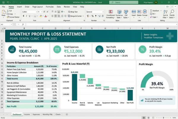 Monthly P&L Statement