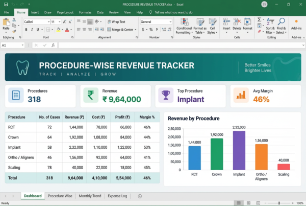 Procedure-Wise Revenue Tracker