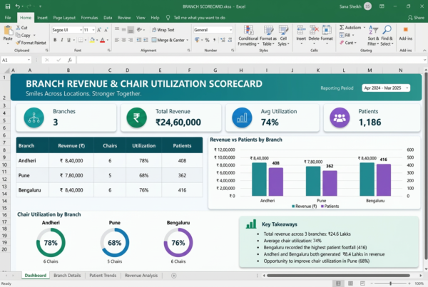Branch Revenue & Chair Utilization Scorecard