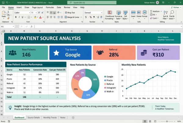 New Patient Source Analysis