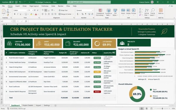 CSR Budget & Utilisation