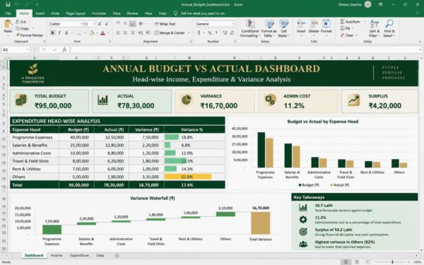 Budget vs Actual Dashboard