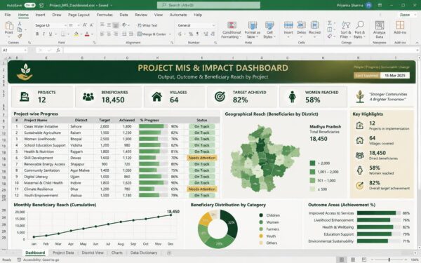 Project MIS & Impact Dashboard