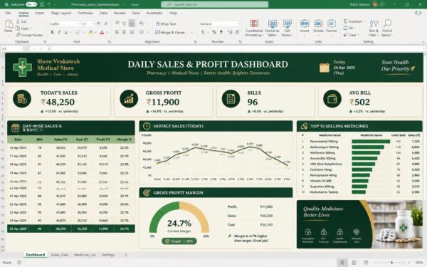 Daily Sales & Profit Dashboard
