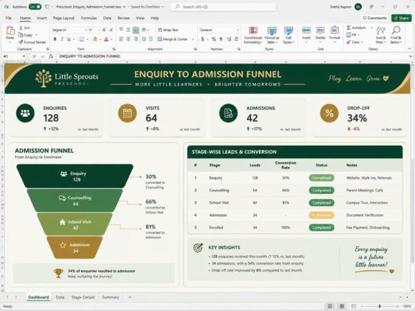 Enquiry to Admission Funnel