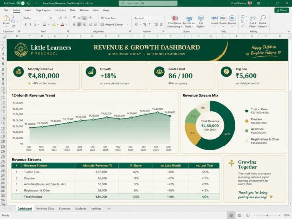 Revenue & Growth Dashboard