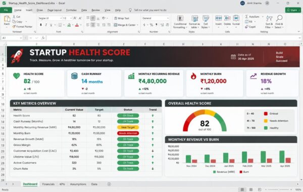 Startup Health Score