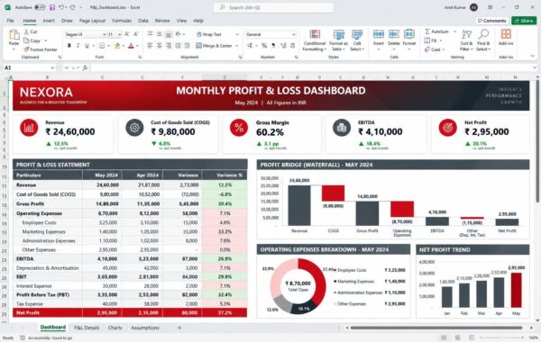 Monthly P&L Dashboard